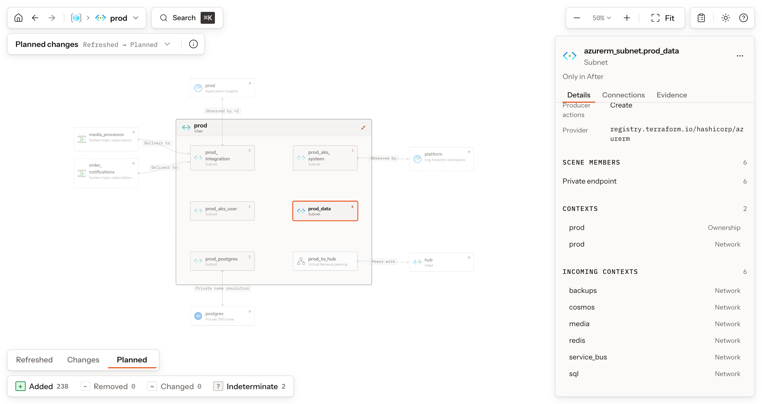 The Inspector for subnet prod_data inside VNet prod: six private endpoints counted as scene members, two Contexts, and six incoming context facts