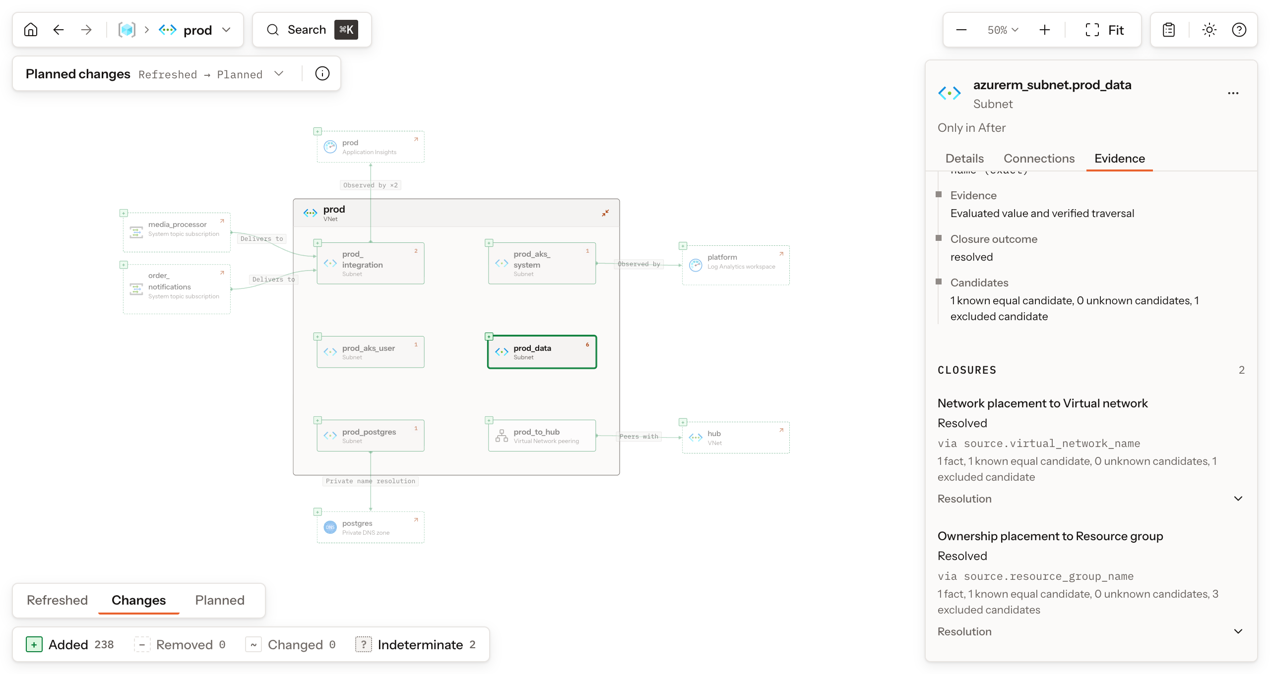The Evidence tab for azurerm_subnet.prod_data: evaluated value and verified traversal, the resolved outcome, and both placement closures with their candidate counts